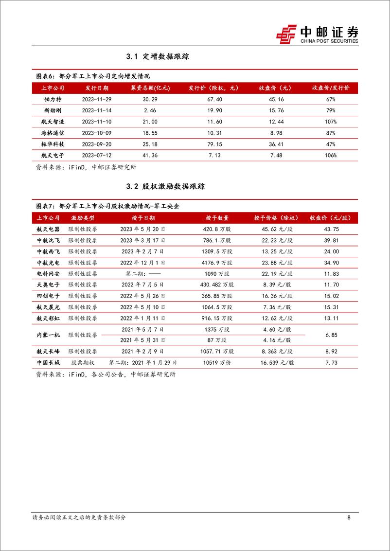 《国防军工行业报告：37家军工上市公司披露半年报，10家业绩实现正增长-240825-中邮证券-13页》 - 第8页预览图