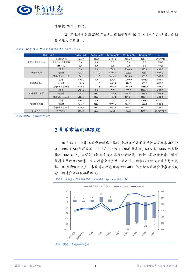 《【华福固收】如何看待后续存单利率走势-241021-华福证券-15页》 - 第4页预览图