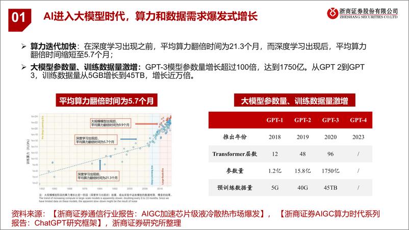 《光模块行业研究报告AIGC大时代光模块产业迎风启航-23041440页》 - 第7页预览图