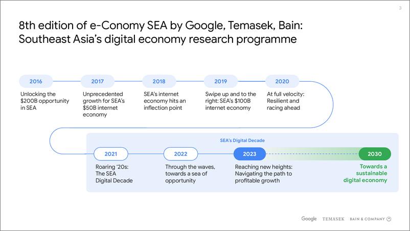 《谷歌：2023年东南亚电子经济报告-迈向新高度探索盈利增长之路（英文版）-124页》 - 第3页预览图