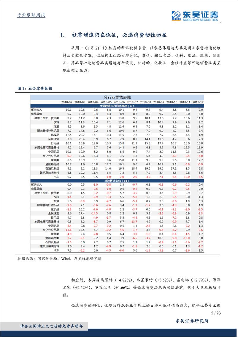 《纺织服装行业：社零增速仍在低位，必选消费韧性初显-20190127-东吴证券-23页》 - 第6页预览图