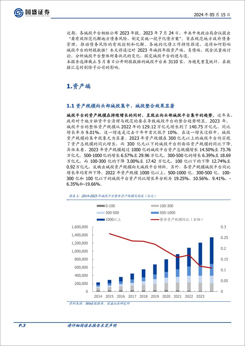 《国盛证券-固定收益专题：2023年城投年报的新变化-化债之年城投的九大特征》 - 第3页预览图