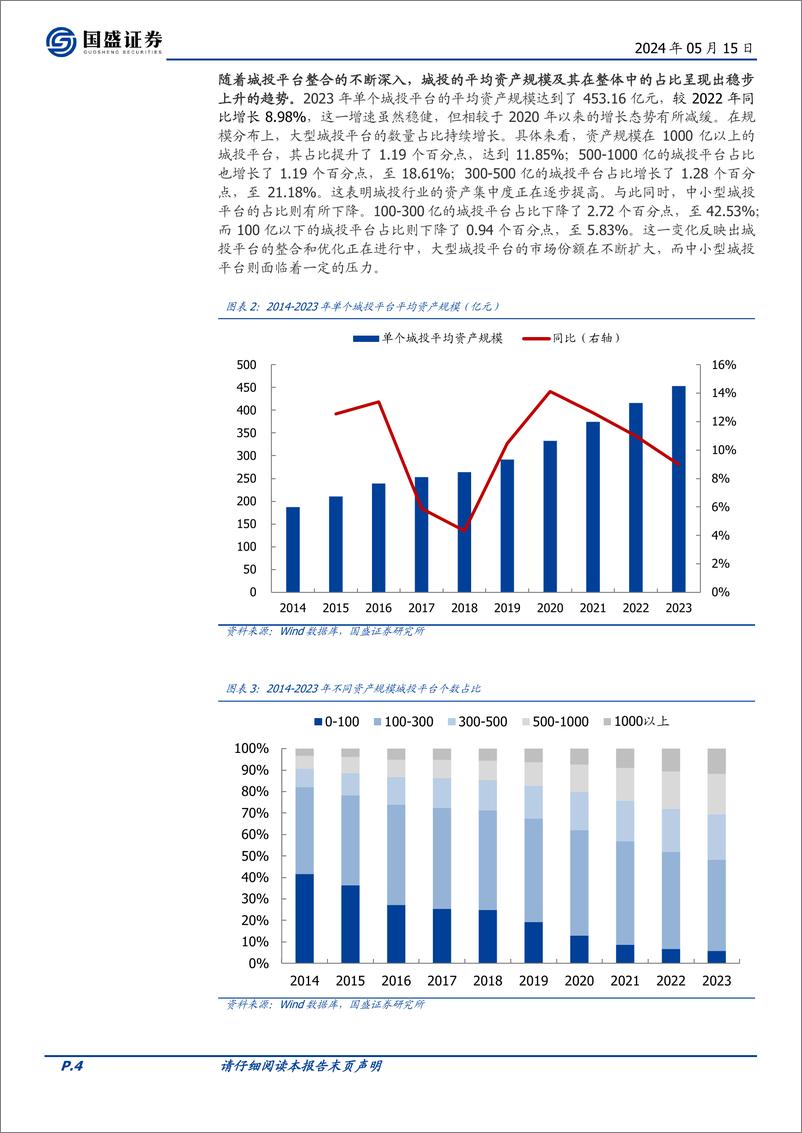 《国盛证券-固定收益专题：2023年城投年报的新变化-化债之年城投的九大特征》 - 第4页预览图