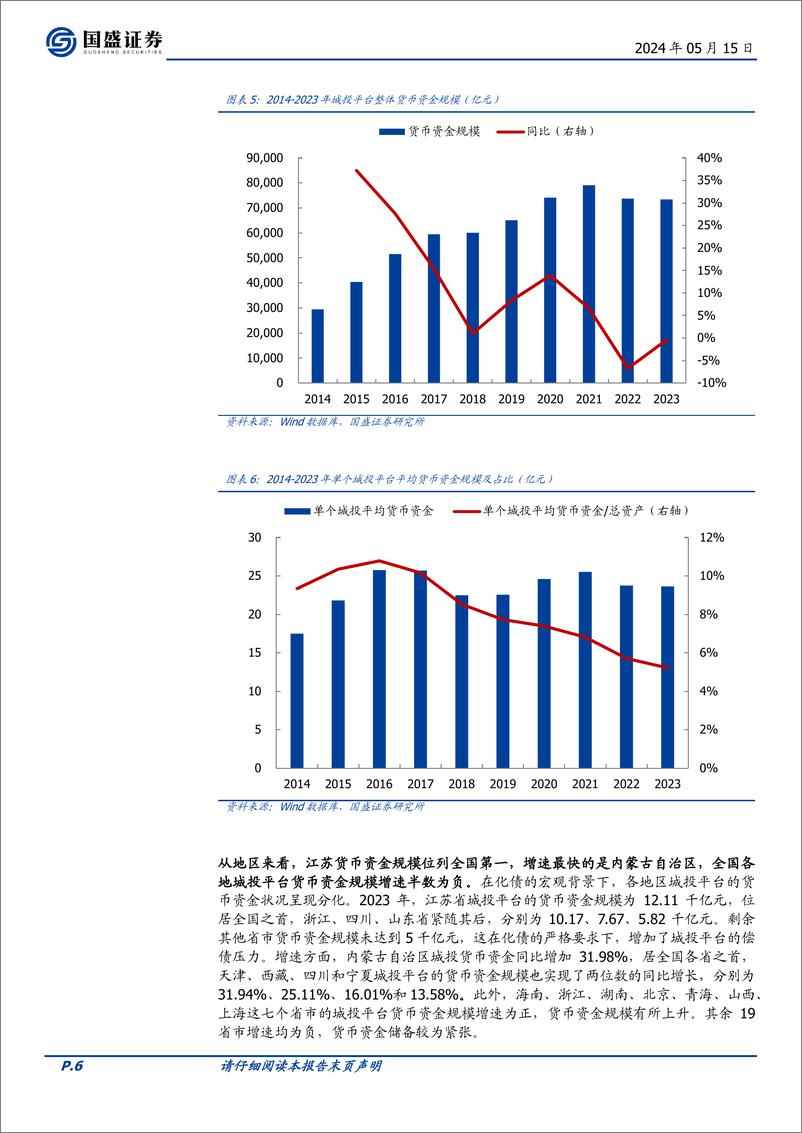 《国盛证券-固定收益专题：2023年城投年报的新变化-化债之年城投的九大特征》 - 第6页预览图