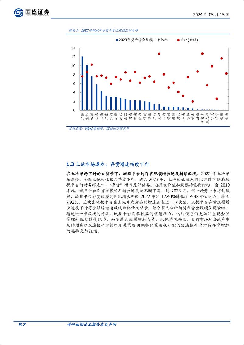 《国盛证券-固定收益专题：2023年城投年报的新变化-化债之年城投的九大特征》 - 第7页预览图