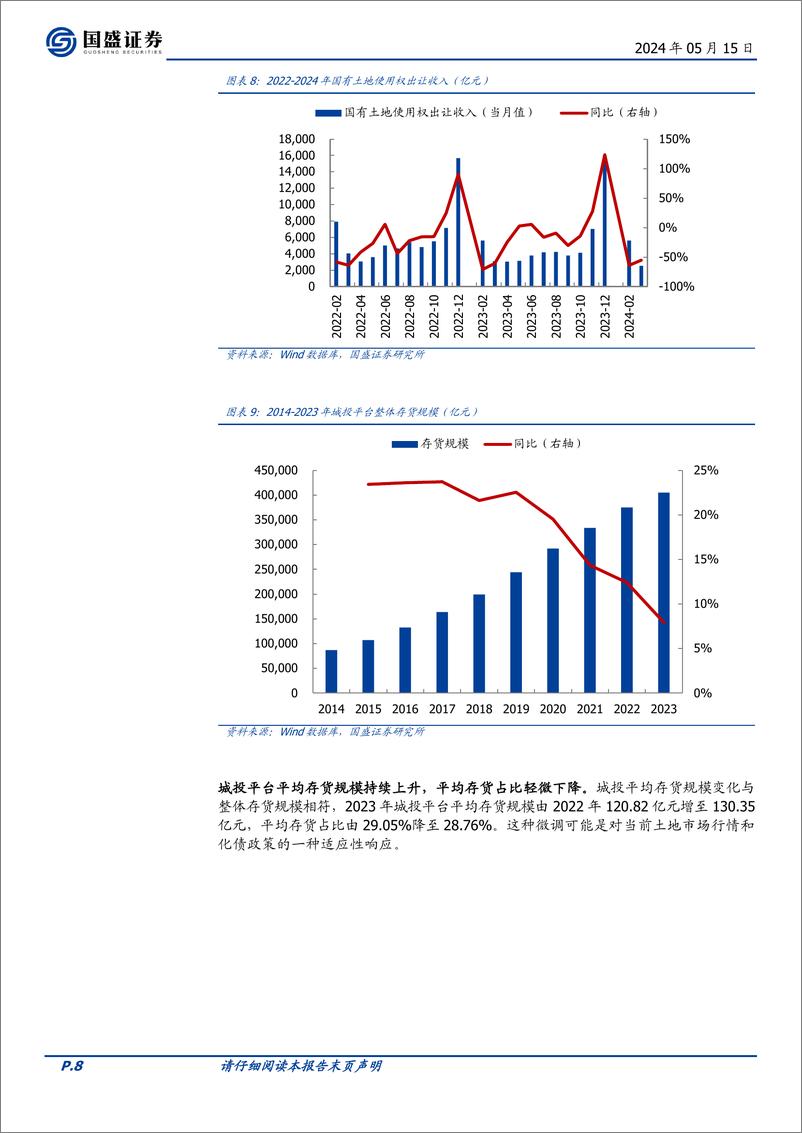 《国盛证券-固定收益专题：2023年城投年报的新变化-化债之年城投的九大特征》 - 第8页预览图