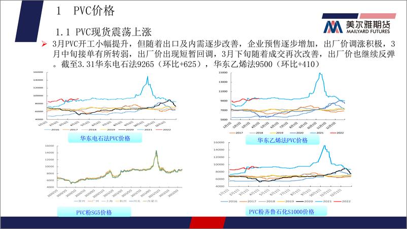 《PVC月报：基本面存改善预期，PVC偏强震荡-20220331-美尔雅期货-24页》 - 第5页预览图