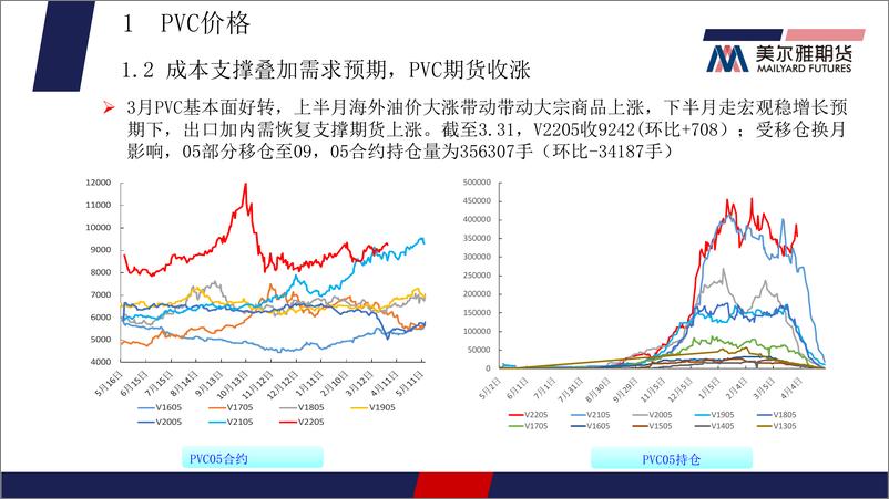 《PVC月报：基本面存改善预期，PVC偏强震荡-20220331-美尔雅期货-24页》 - 第6页预览图