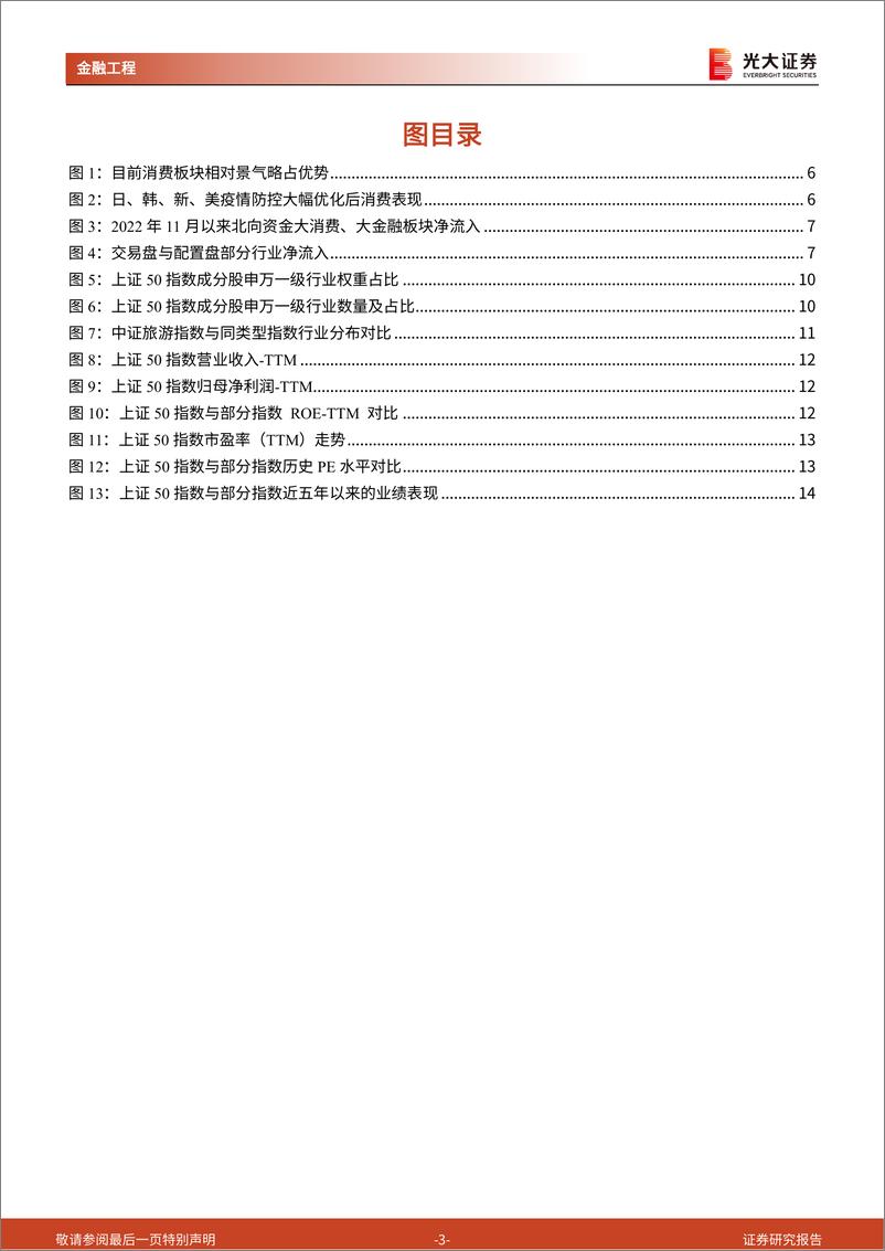 《工具型产品介绍与分析系列之二十：后疫情时代，配置优选上证50-20221228-光大证券-19页》 - 第4页预览图