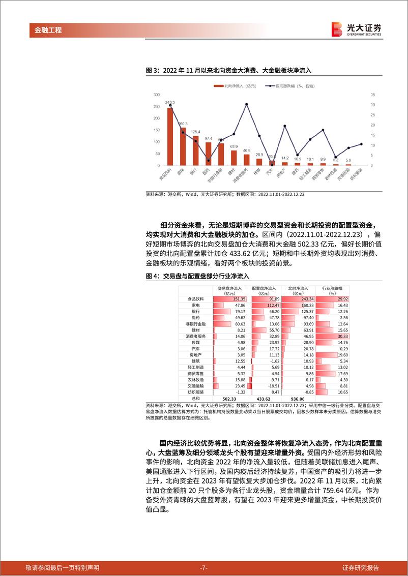 《工具型产品介绍与分析系列之二十：后疫情时代，配置优选上证50-20221228-光大证券-19页》 - 第8页预览图