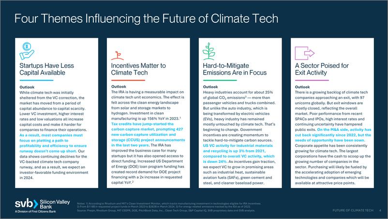 《硅谷银行-2024年气候技术的未来（英）-29页》 - 第4页预览图