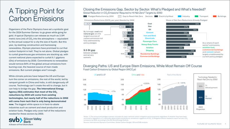 《硅谷银行-2024年气候技术的未来（英）-29页》 - 第7页预览图