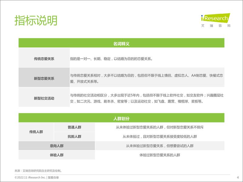 《艾瑞咨询：中国当代新型恋爱关系白皮书》 - 第4页预览图