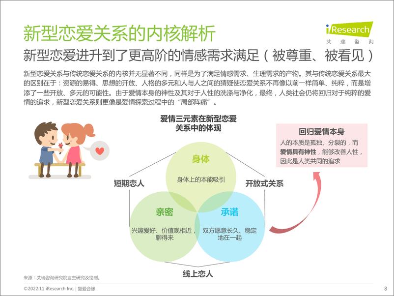 《艾瑞咨询：中国当代新型恋爱关系白皮书》 - 第8页预览图