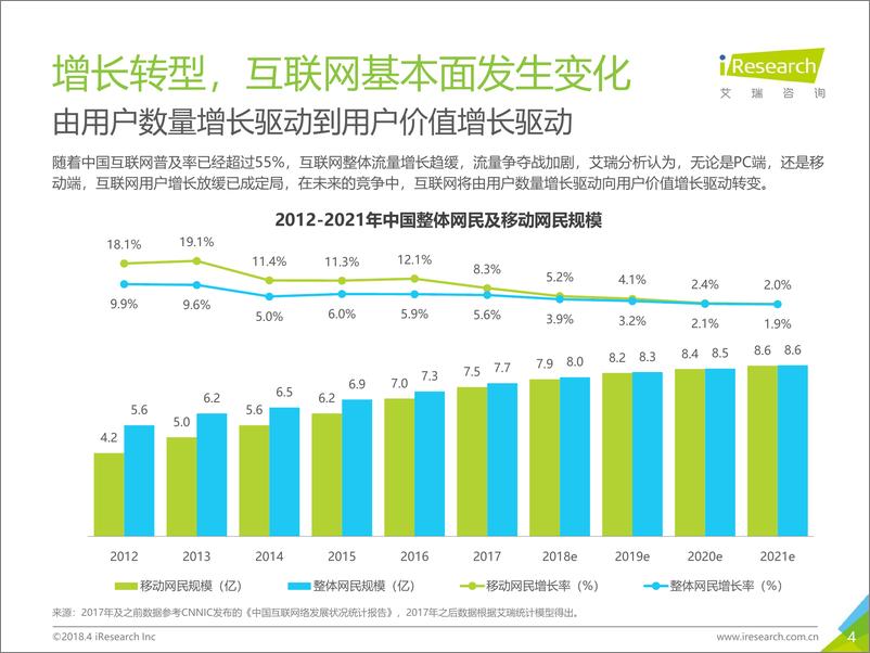 《2018年中国知识营销白皮书——以知乎为例》 - 第4页预览图