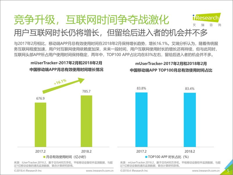 《2018年中国知识营销白皮书——以知乎为例》 - 第5页预览图