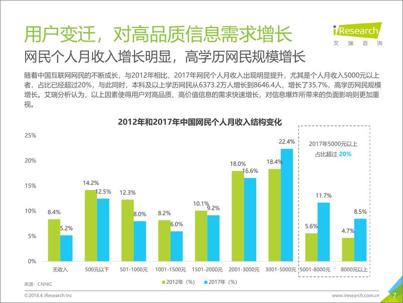 《2018年中国知识营销白皮书——以知乎为例》 - 第7页预览图