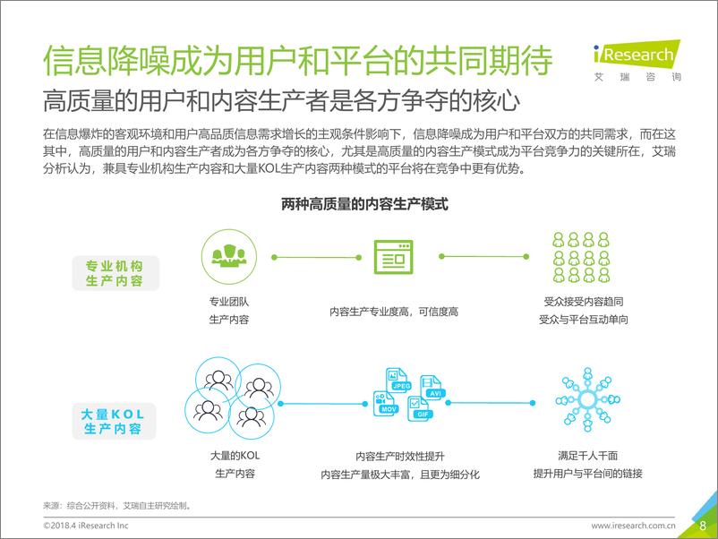 《2018年中国知识营销白皮书——以知乎为例》 - 第8页预览图