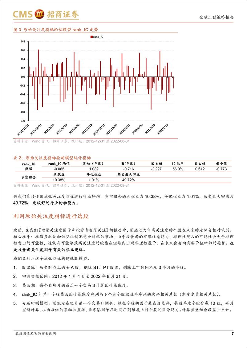 《投资者关注在行业轮动中的应用-20221009-招商证券-18页》 - 第8页预览图