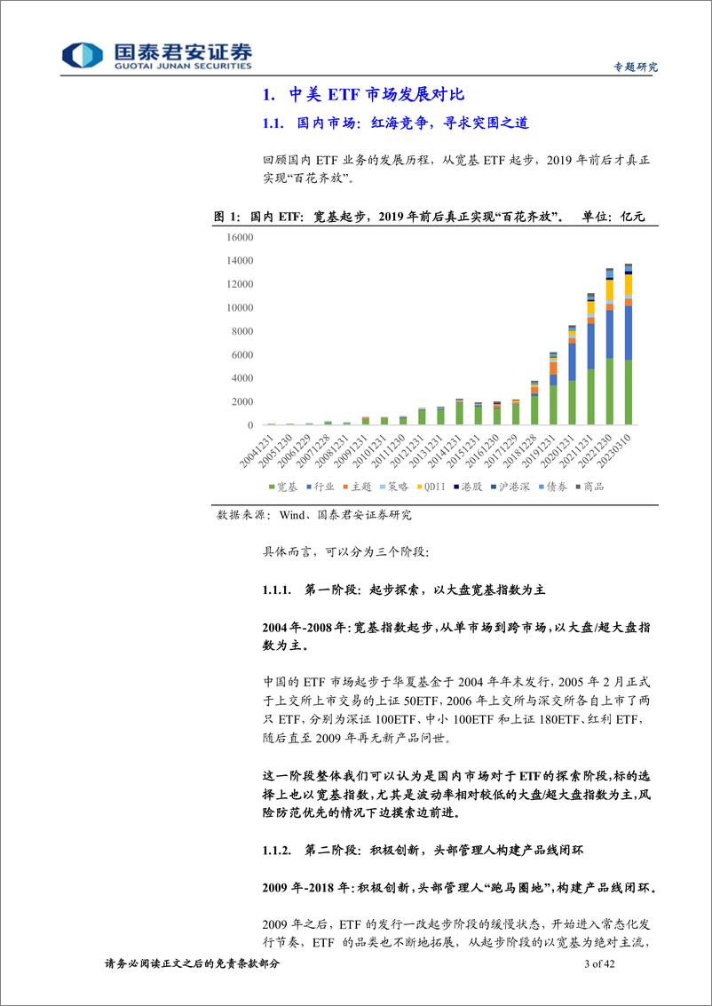 《中国ETF市场发展白皮书-20230323-国泰君安-42页》 - 第4页预览图