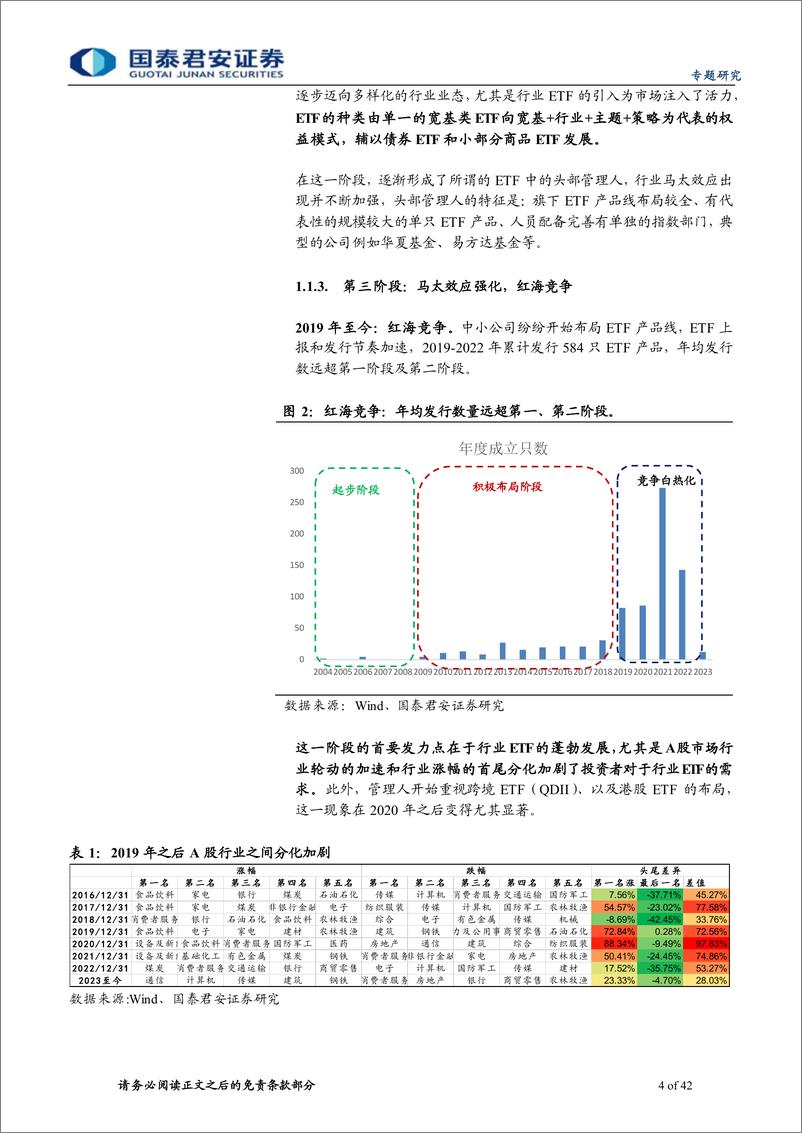 《中国ETF市场发展白皮书-20230323-国泰君安-42页》 - 第5页预览图