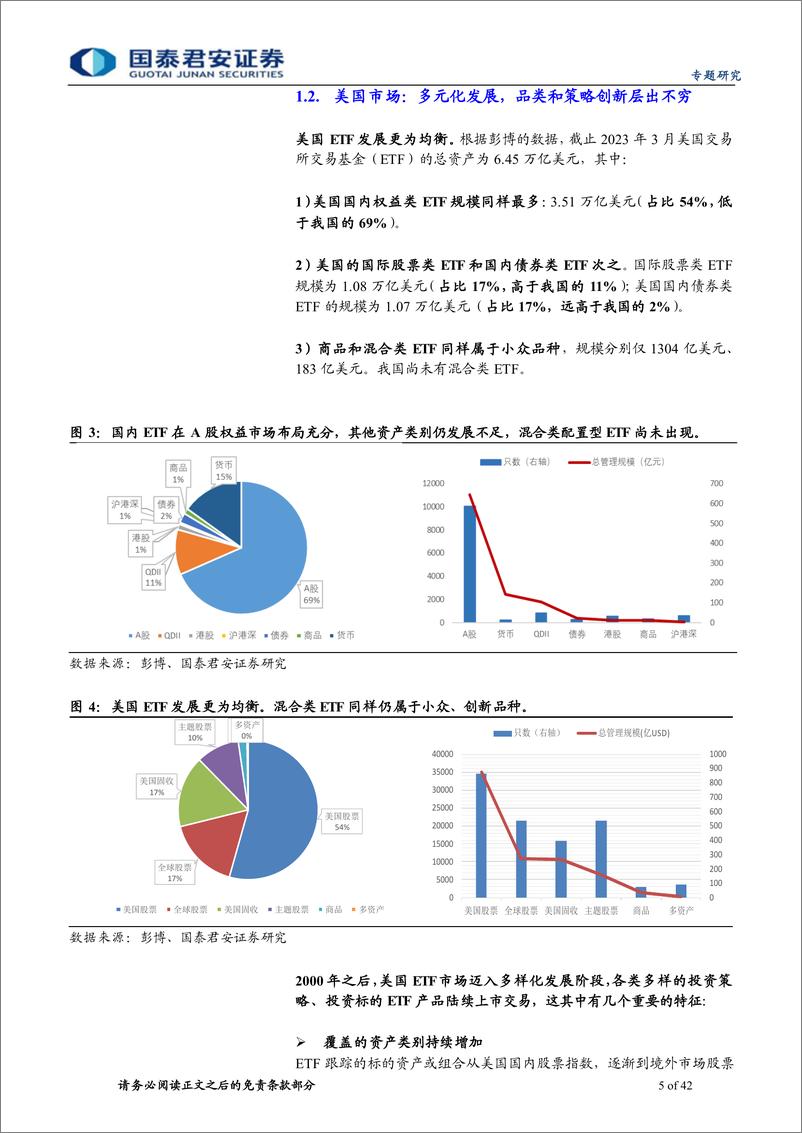 《中国ETF市场发展白皮书-20230323-国泰君安-42页》 - 第6页预览图