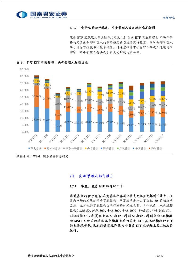 《中国ETF市场发展白皮书-20230323-国泰君安-42页》 - 第8页预览图