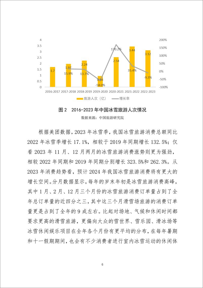 《2024年中国冰雪旅游消费数据报告-美团》 - 第6页预览图