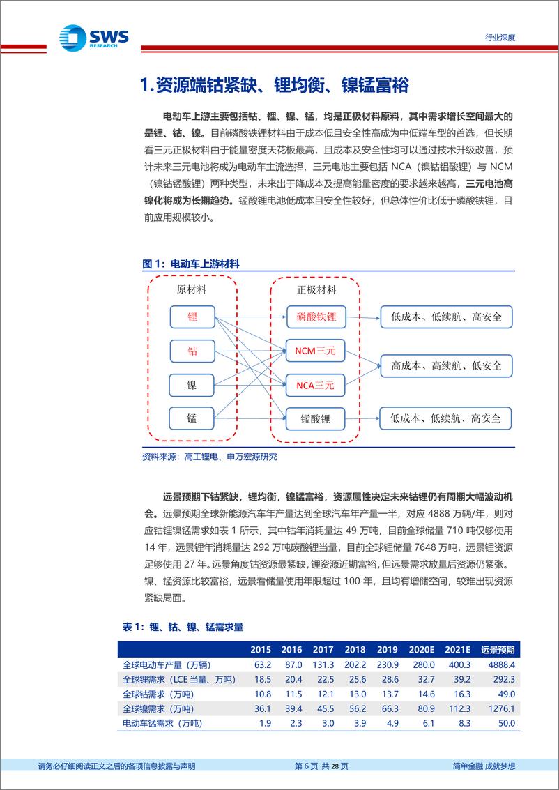 《有色金属行业钴锂复盘及展望：看好钴价上涨，锂重视低估值龙头-20200724-申万宏源-28页》 - 第6页预览图