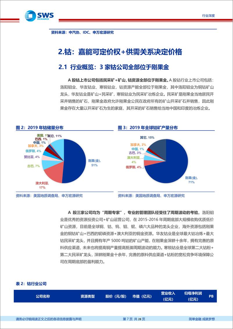 《有色金属行业钴锂复盘及展望：看好钴价上涨，锂重视低估值龙头-20200724-申万宏源-28页》 - 第7页预览图