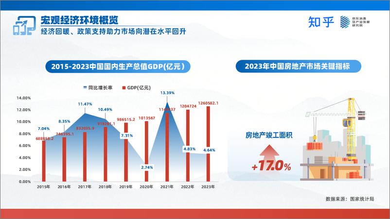 《2024 家电数码趋势洞察白皮书-知乎 x 京东》 - 第5页预览图