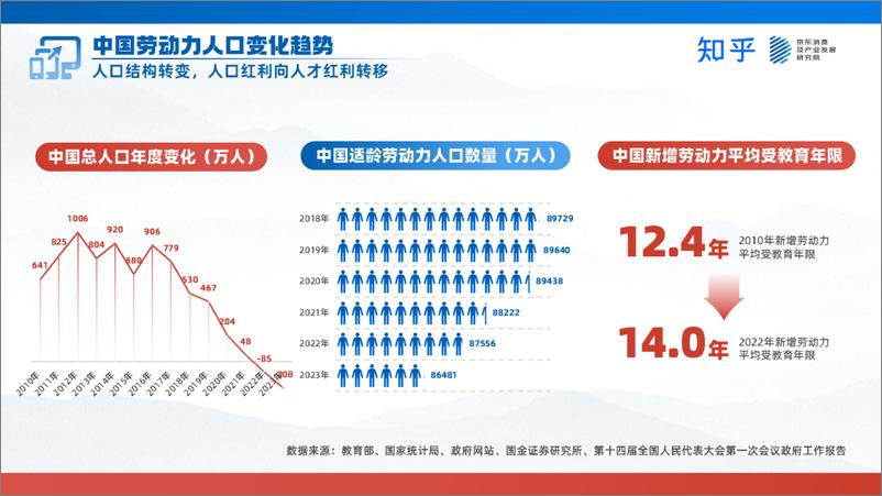 《2024 家电数码趋势洞察白皮书-知乎 x 京东》 - 第6页预览图