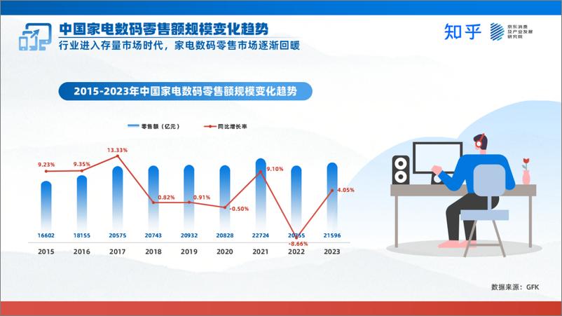 《2024 家电数码趋势洞察白皮书-知乎 x 京东》 - 第7页预览图