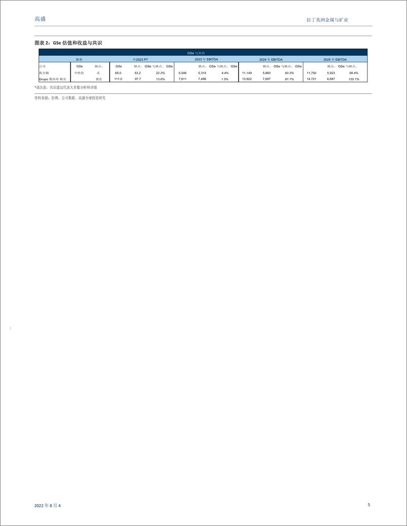 《拉丁美洲金属与矿业行业：开始覆盖GMEX（买入）和SCCO（中性）；接触优质铜资产-20220804-高华证券-72页》 - 第6页预览图