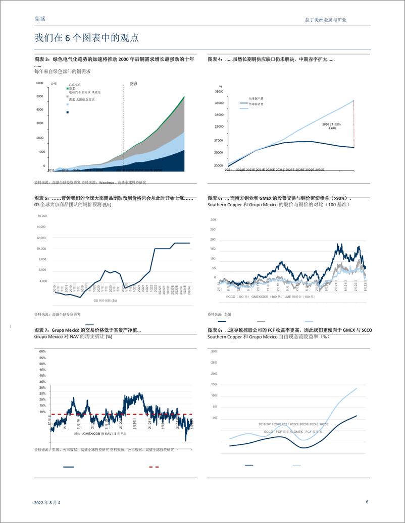 《拉丁美洲金属与矿业行业：开始覆盖GMEX（买入）和SCCO（中性）；接触优质铜资产-20220804-高华证券-72页》 - 第7页预览图