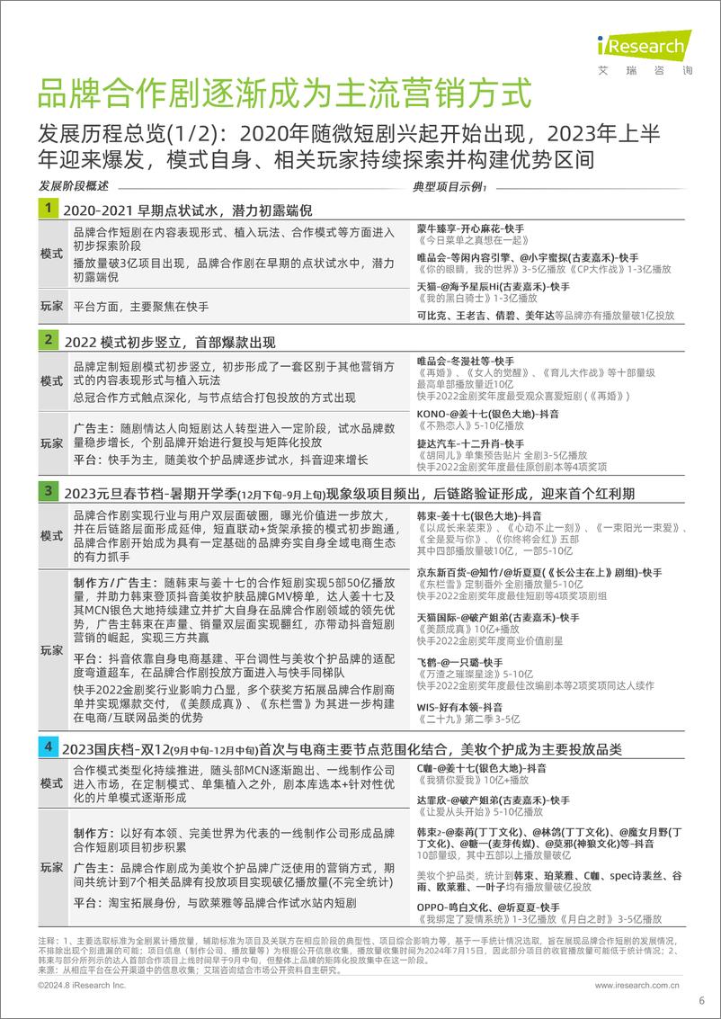 《大视听产业发展系列报告一_2024年微短剧内容和营销研究报告-艾瑞咨询》 - 第6页预览图