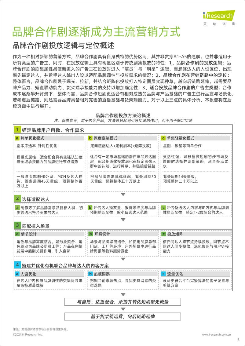 《大视听产业发展系列报告一_2024年微短剧内容和营销研究报告-艾瑞咨询》 - 第8页预览图