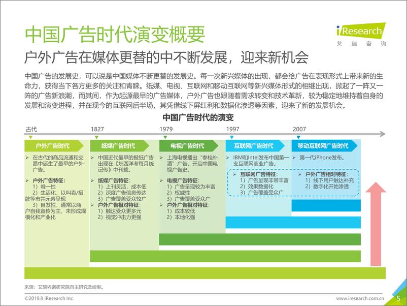 《艾瑞-2019年中国户外广告市场研究报告-2019.8-67页》 - 第6页预览图