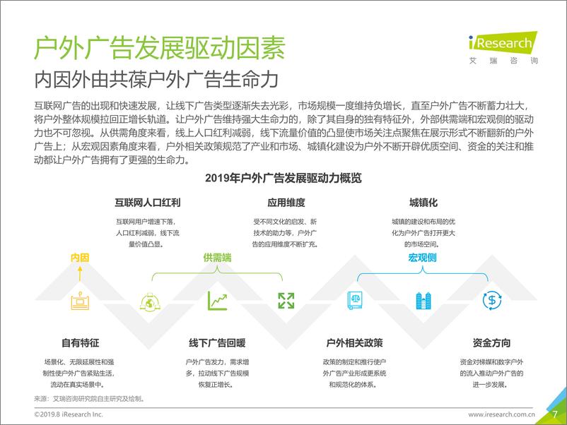 《艾瑞-2019年中国户外广告市场研究报告-2019.8-67页》 - 第8页预览图