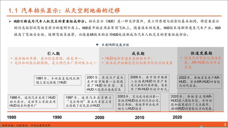 《汽车行业全景图HUD篇：成本下降+体验提升，AHUD放量在即-20230731-平安证券-41页》 - 第5页预览图