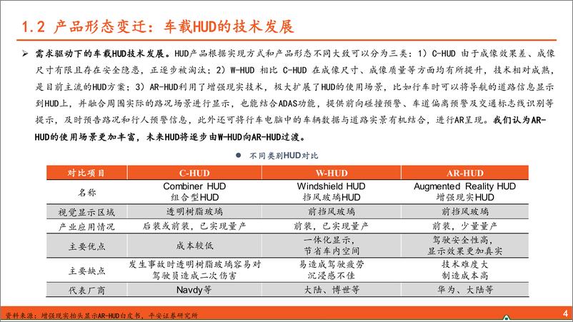 《汽车行业全景图HUD篇：成本下降+体验提升，AHUD放量在即-20230731-平安证券-41页》 - 第6页预览图