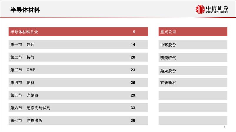 《新材料行业专题：短期的景气向上和长期的估值空间-20220603-中信证券-93页》 - 第6页预览图