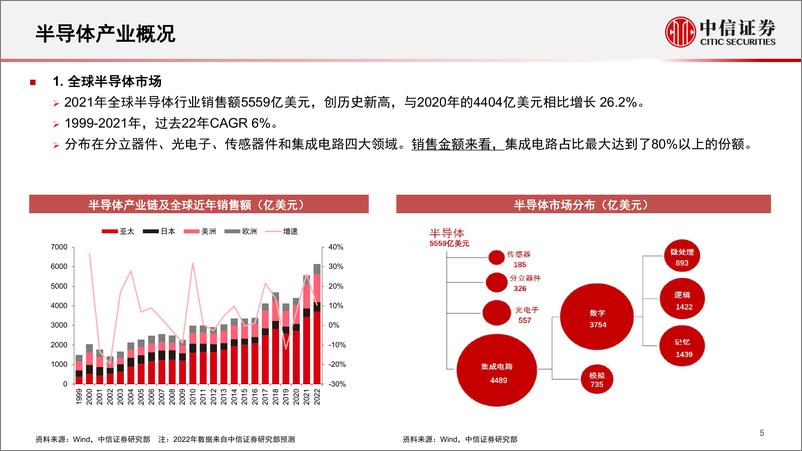 《新材料行业专题：短期的景气向上和长期的估值空间-20220603-中信证券-93页》 - 第7页预览图