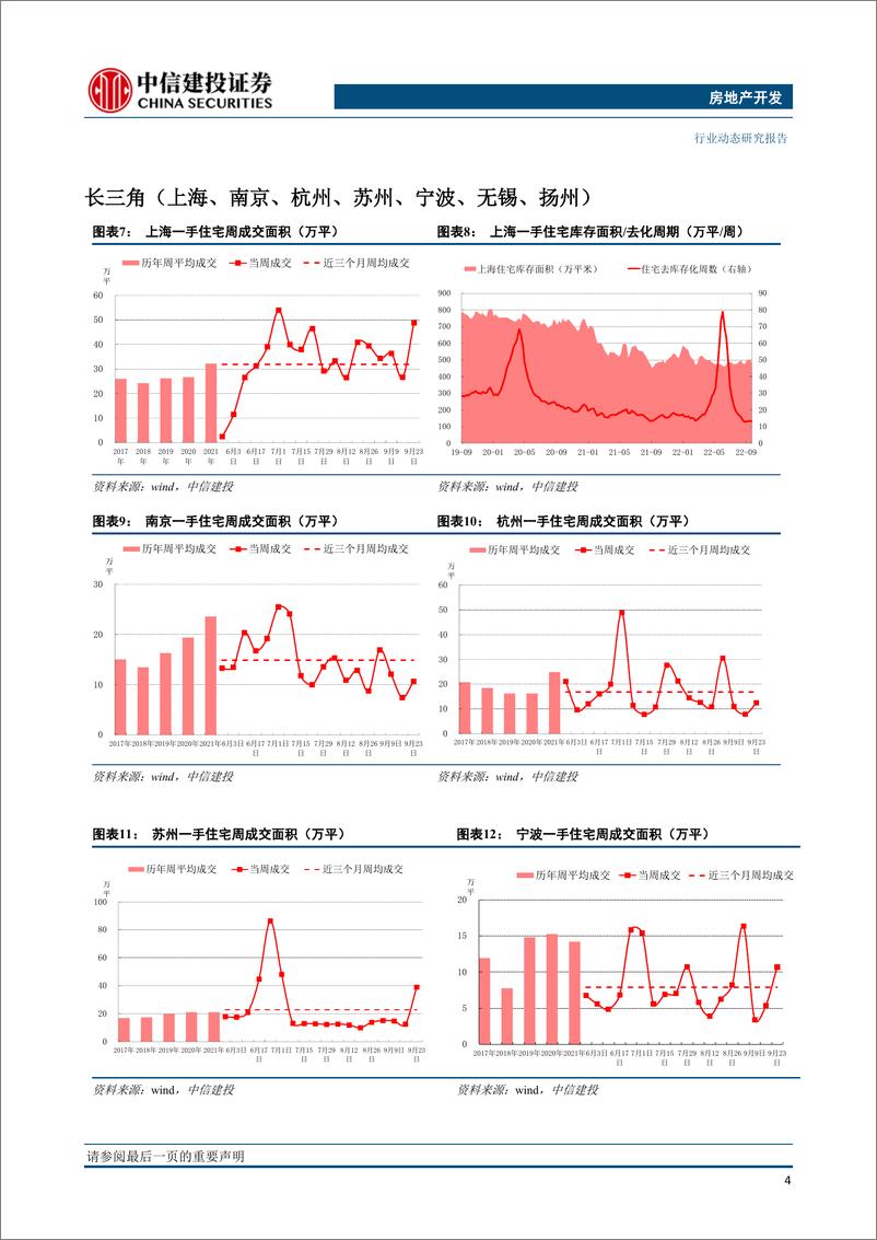 《房地产开发行业周报：土拍市场热度低迷，周度销售有所回升》 - 第5页预览图