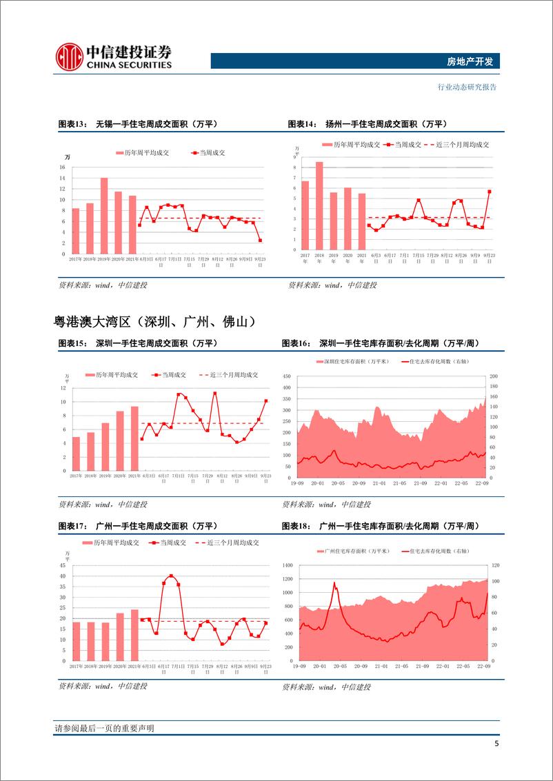 《房地产开发行业周报：土拍市场热度低迷，周度销售有所回升》 - 第6页预览图