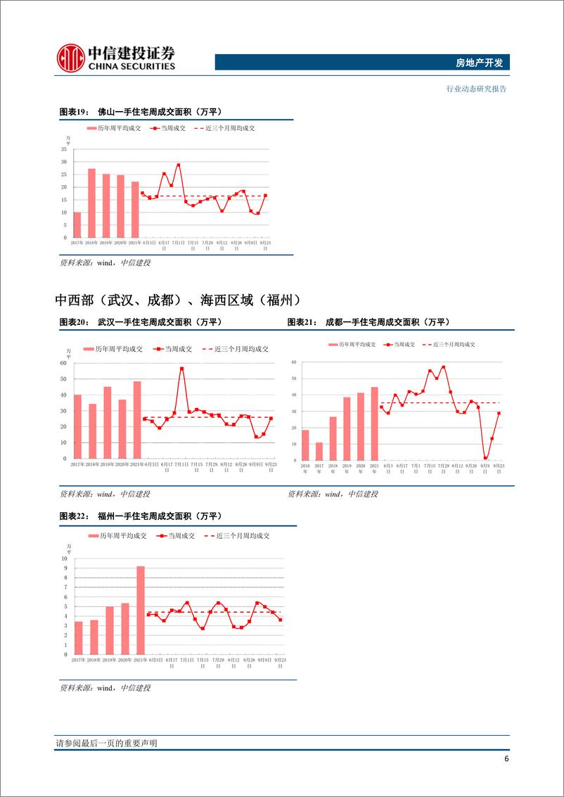 《房地产开发行业周报：土拍市场热度低迷，周度销售有所回升》 - 第7页预览图