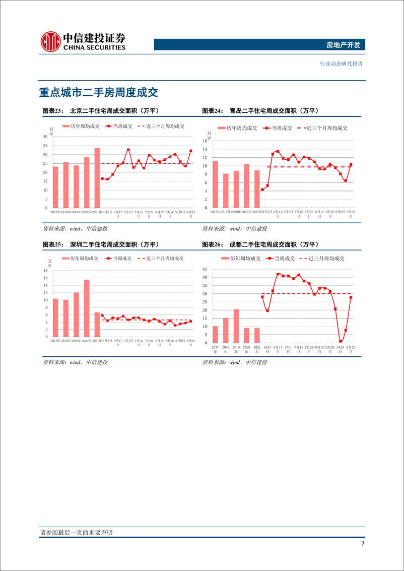 《房地产开发行业周报：土拍市场热度低迷，周度销售有所回升》 - 第8页预览图