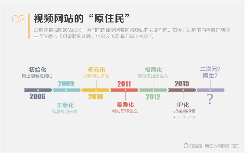 《95后视频消费报告-新生代网民研究院第一期》 - 第3页预览图