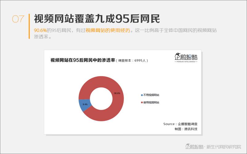 《95后视频消费报告-新生代网民研究院第一期》 - 第8页预览图