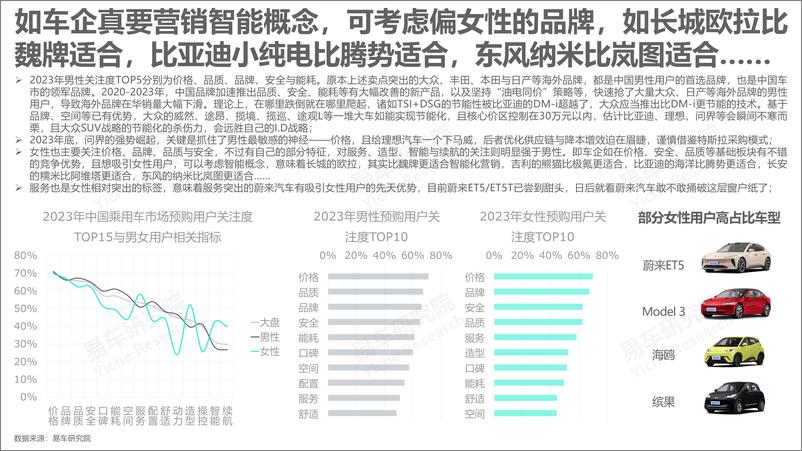 《智能不是中国购车用户的主要关注点——购车关注度洞察报告（2024版）》 - 第4页预览图